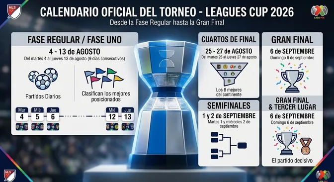 El calendario oficial del torneo:leagues cup